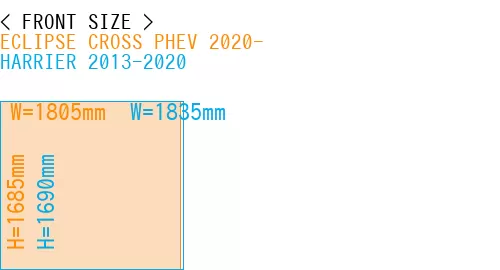 #ECLIPSE CROSS PHEV 2020- + HARRIER 2013-2020